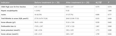 Propranolol can correct prolonged QT intervals in patients with cirrhosis